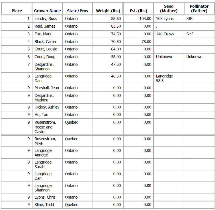 field pumpkin results