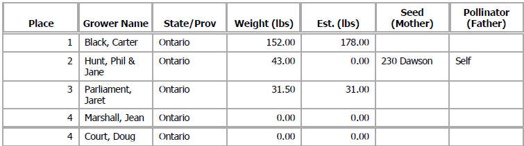 Giant Watermelon results
