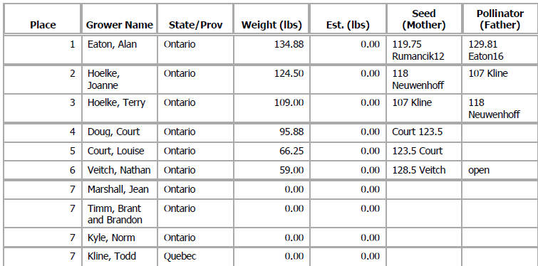 Long gourd results